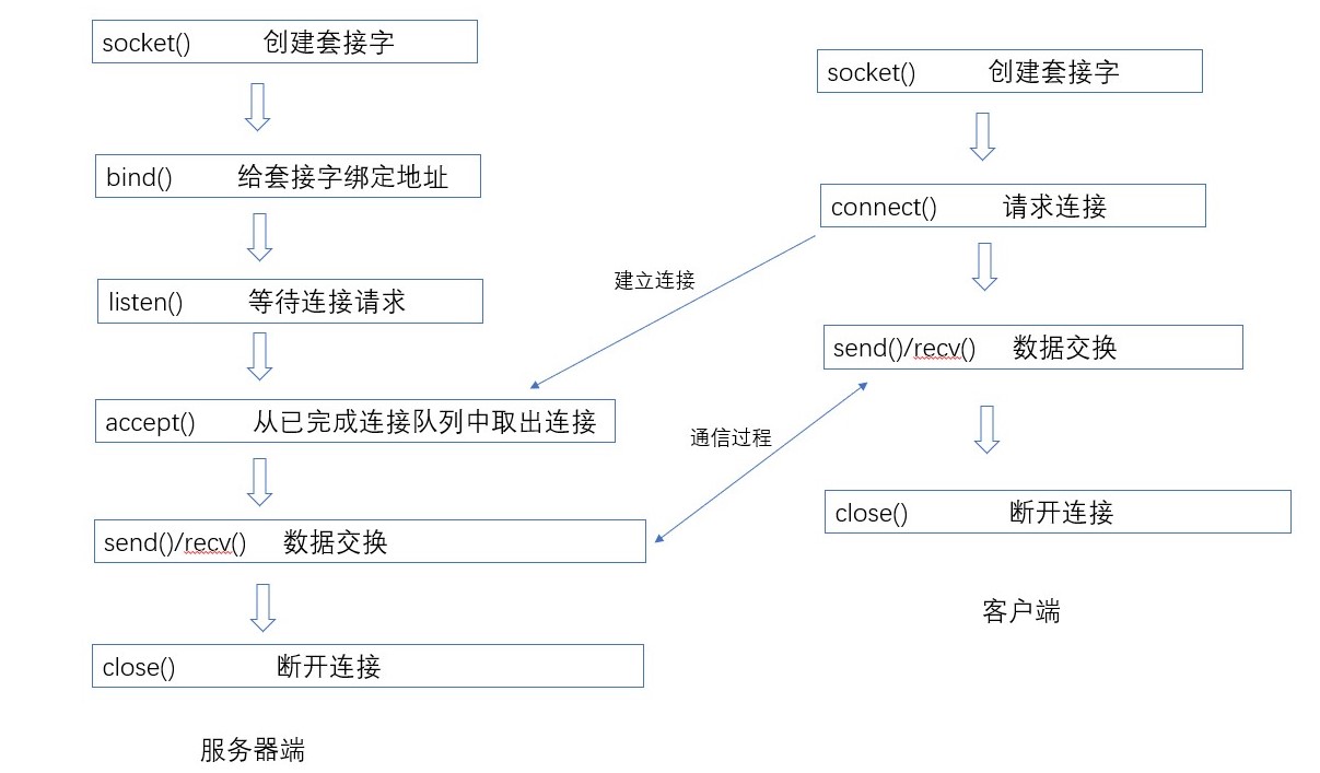 图片描述